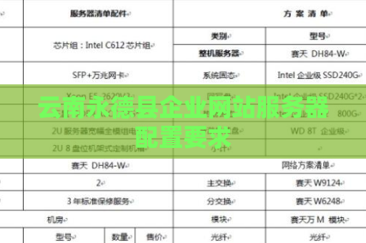 云南永德县企业网站服务器配置要求