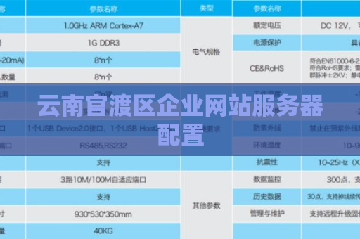 云南官渡区企业网站服务器配置