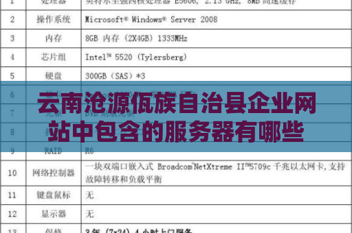 云南沧源佤族自治县企业网站中包含的服务器有哪些
