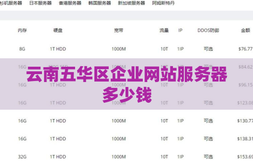 云南五华区企业网站服务器多少钱