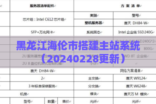 黑龙江海伦市搭建主站系统（20240228更新）