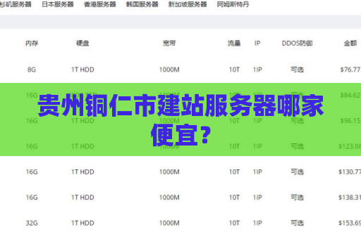 贵州铜仁市建站服务器哪家便宜？