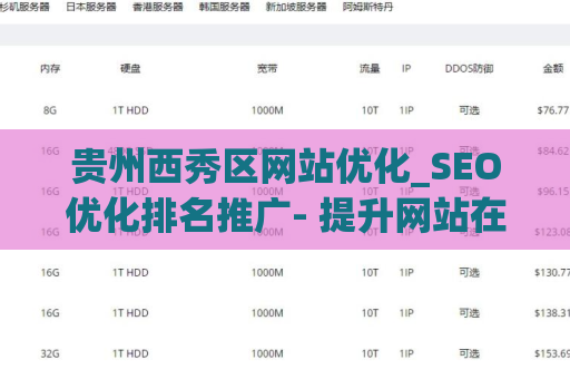 贵州西秀区网站优化_SEO优化排名推广- 提升网站在搜索引擎中的排名
