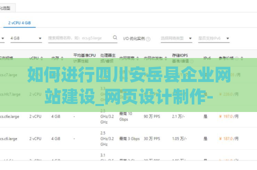 如何进行四川安岳县企业网站建设_网页设计制作-
